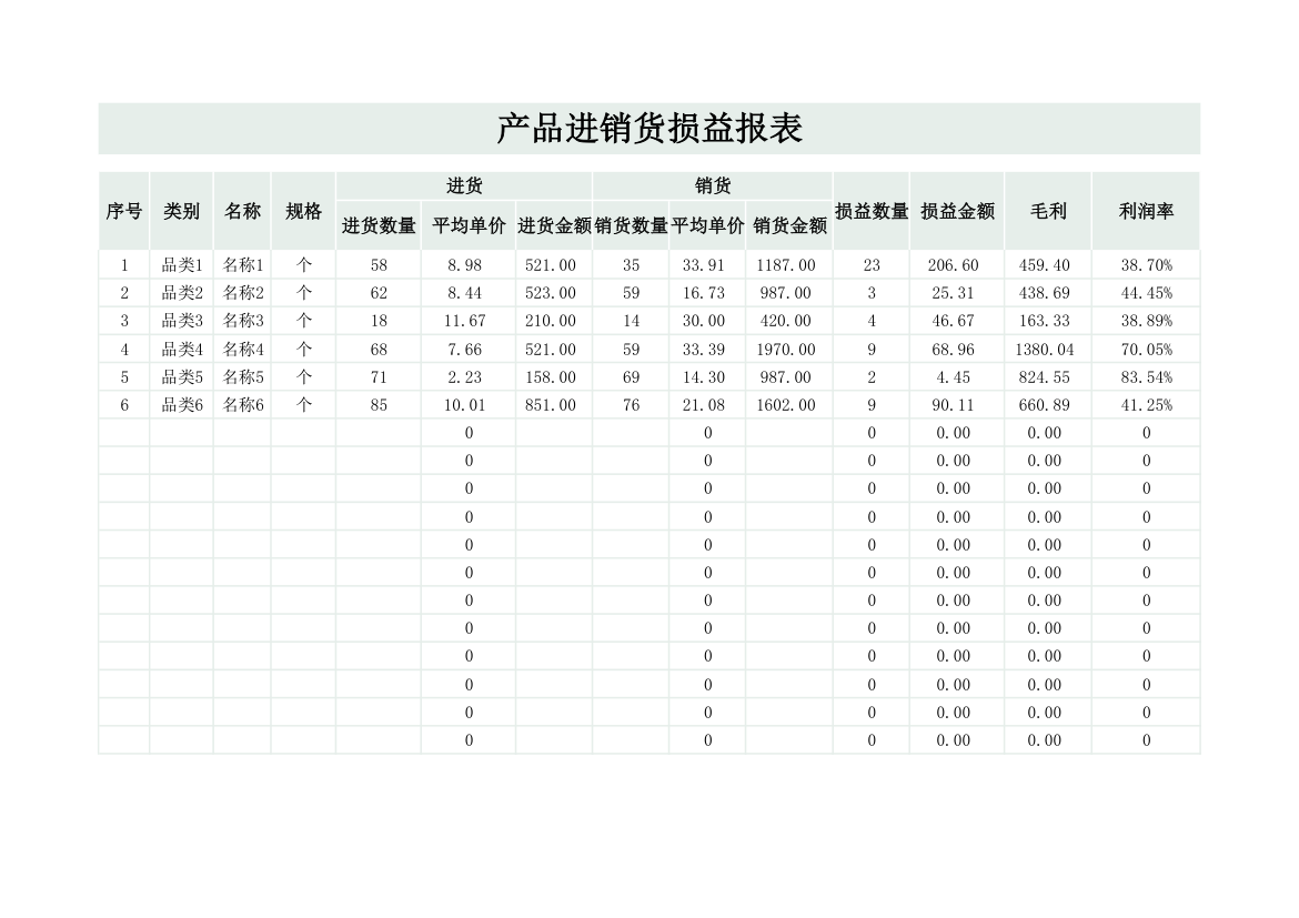 产品进销货损益报表.xlsx