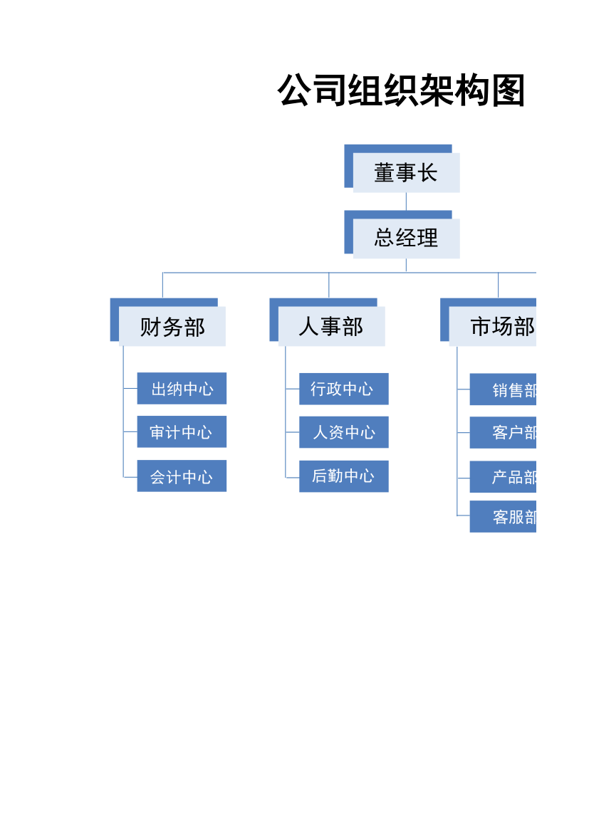 公司组织架构图.xlsx第1页