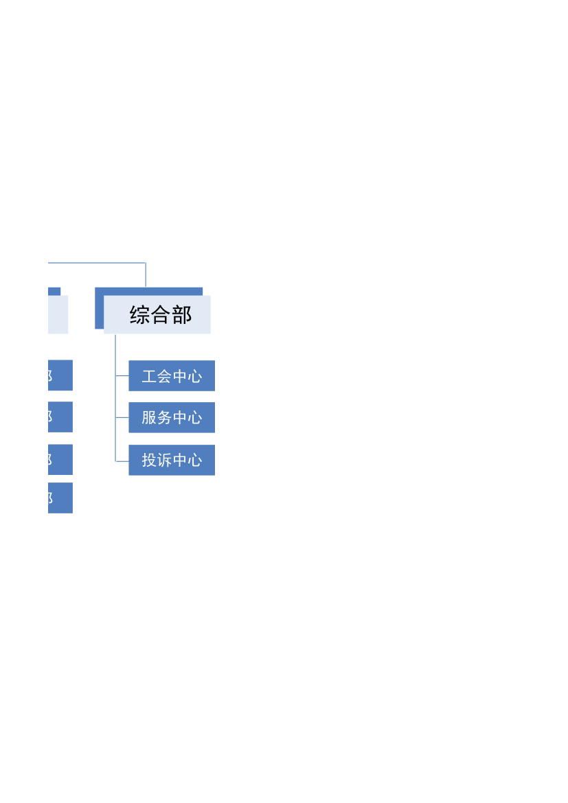 公司组织架构图.xlsx第2页