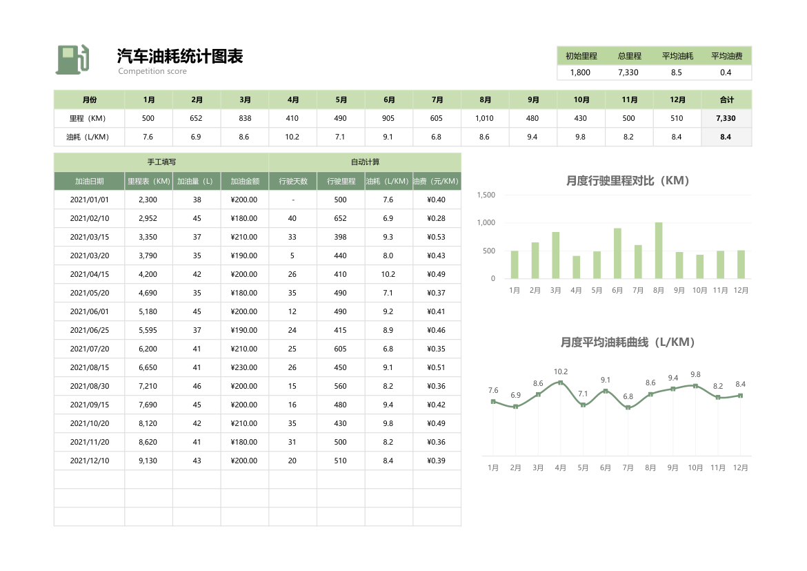 汽车油耗统计图表.xlsx