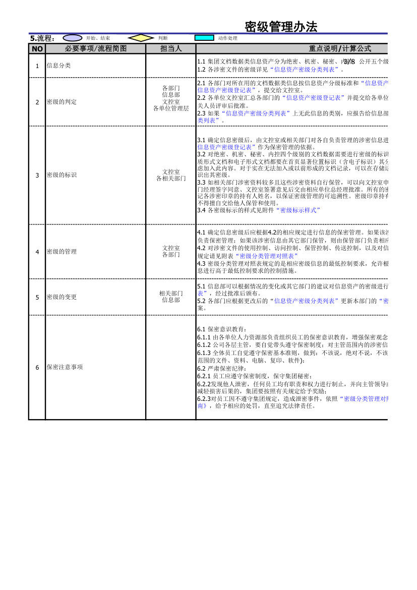 资料密级管理办法.xls第3页