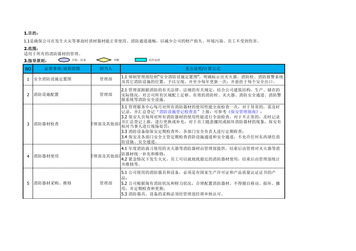 消防管理指南.xls第2页