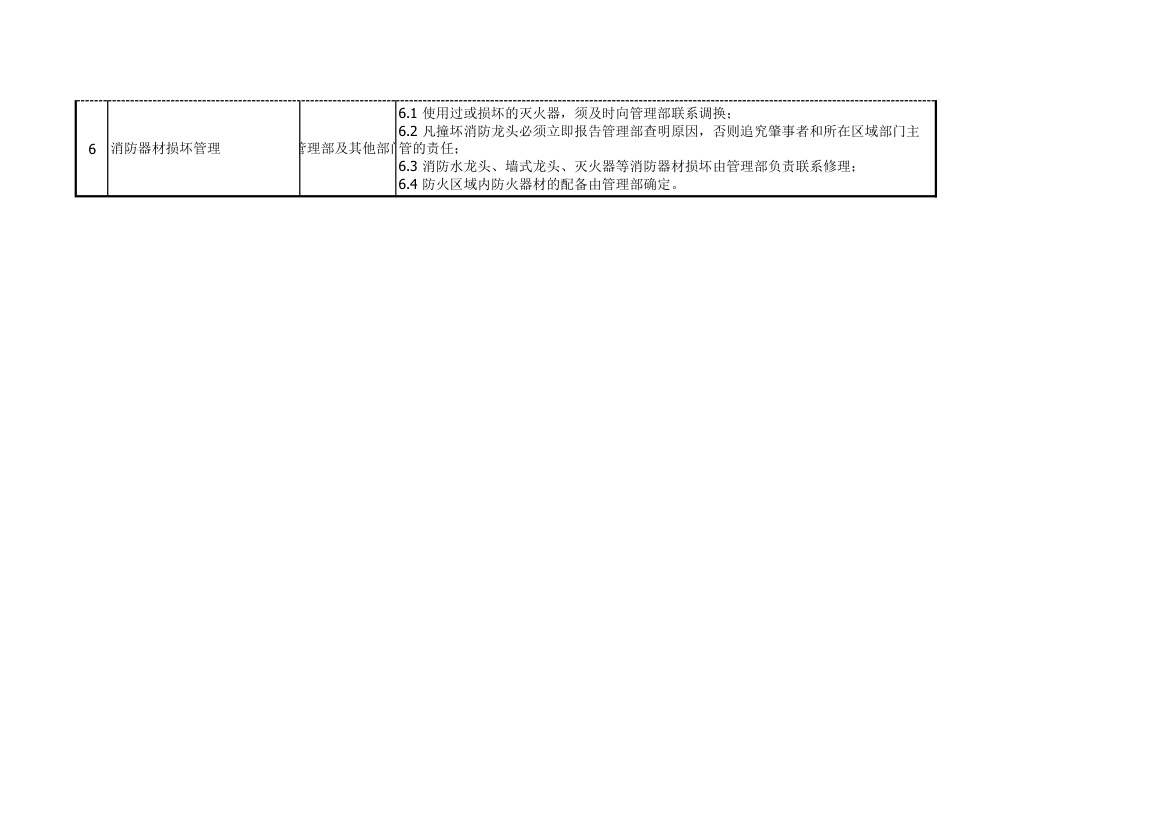 消防管理指南.xls第3页