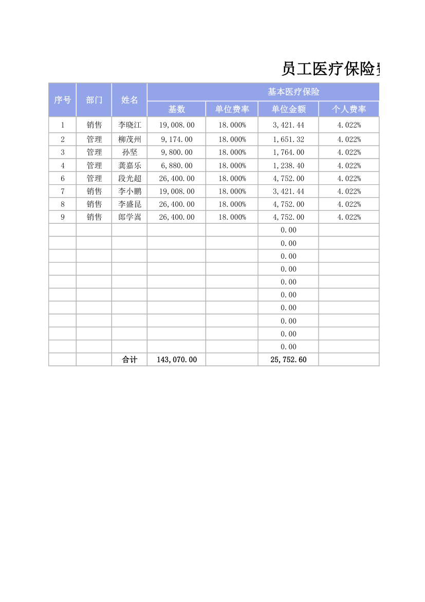 员工医疗保险费用管理.xlsx