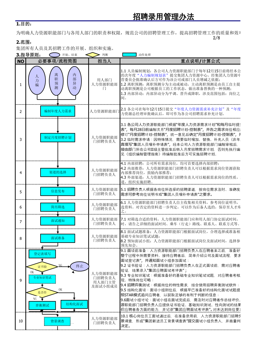 招聘录用管理流程.xls第2页