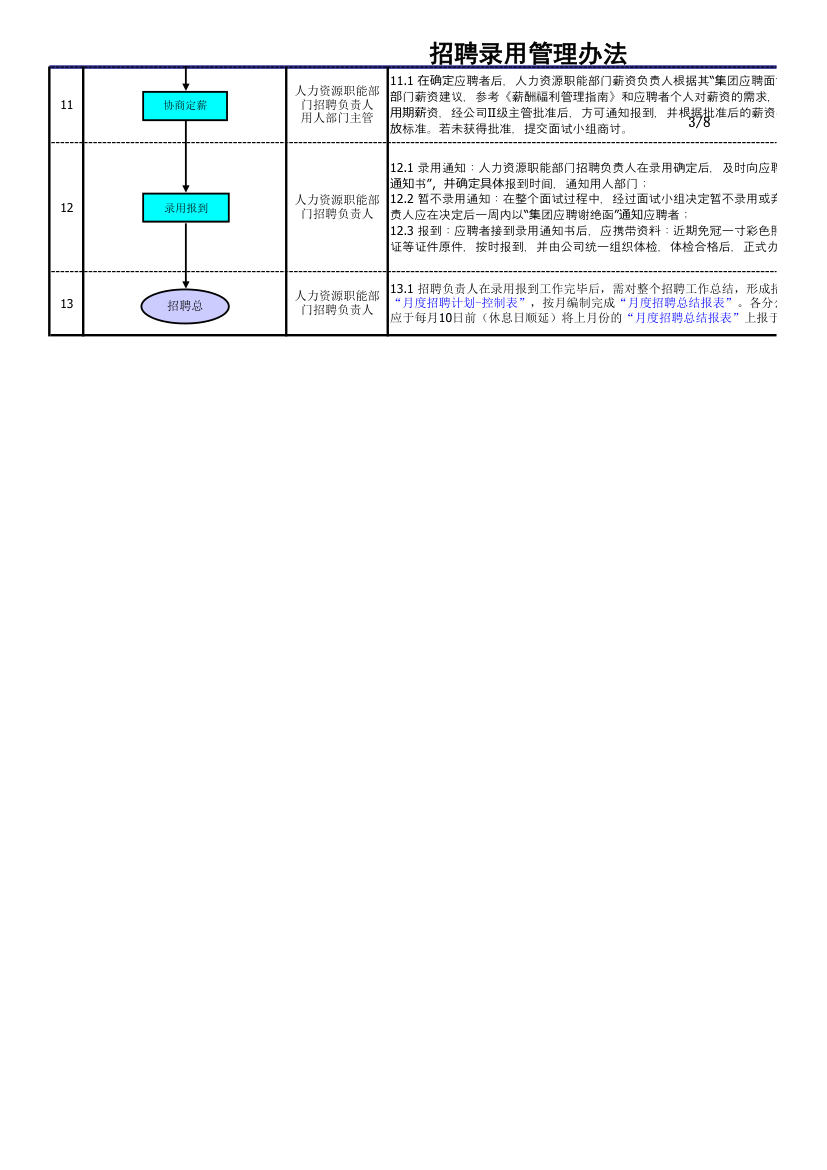 招聘录用管理流程.xls第3页