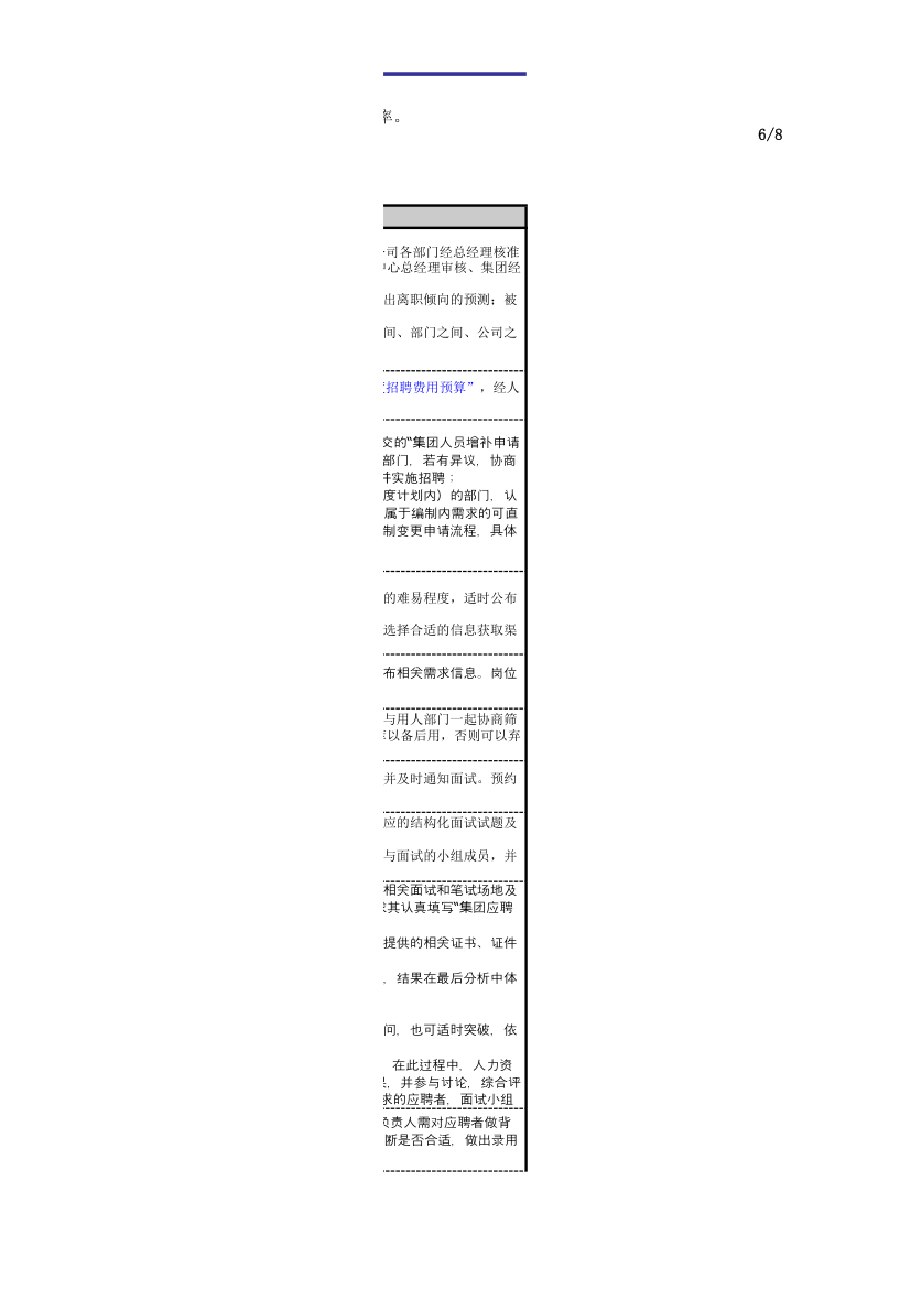 招聘录用管理流程.xls第6页