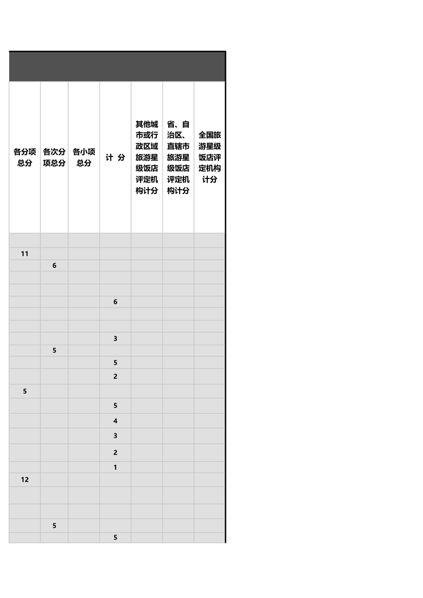酒店星级服务评分表-自动计算.xls第22页