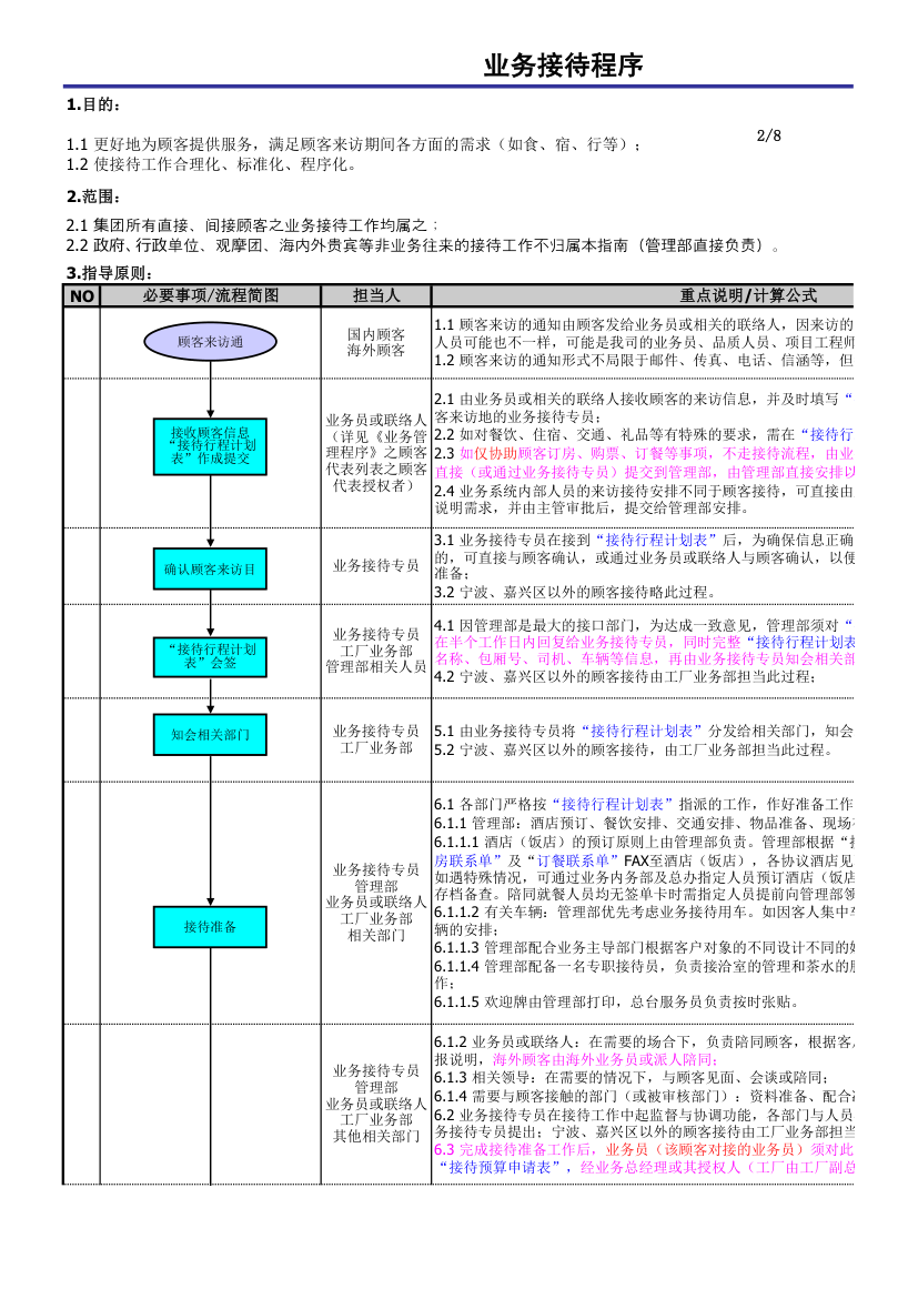 业务接待程序.xls第2页