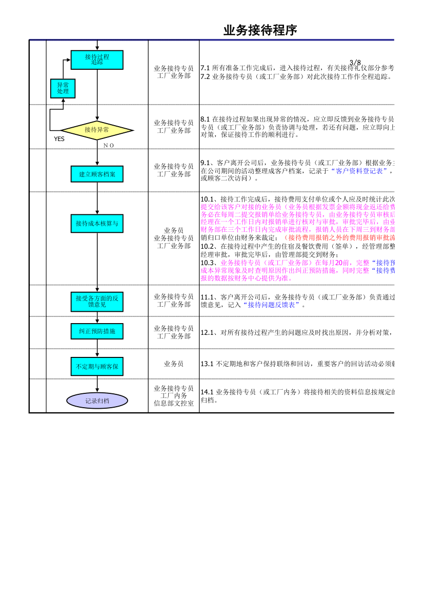 业务接待程序.xls第3页