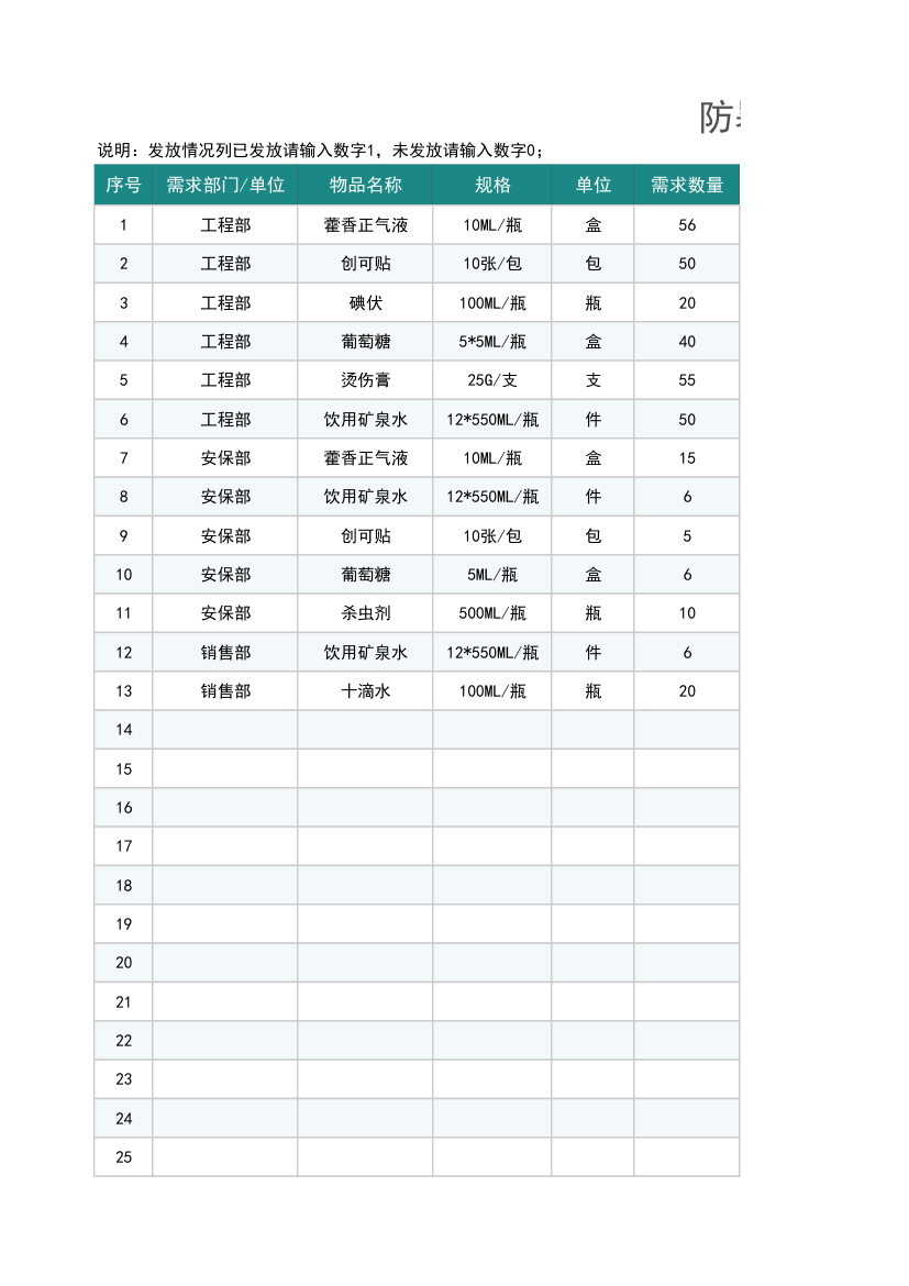 防暑降温物品需求发放统计表.xlsx