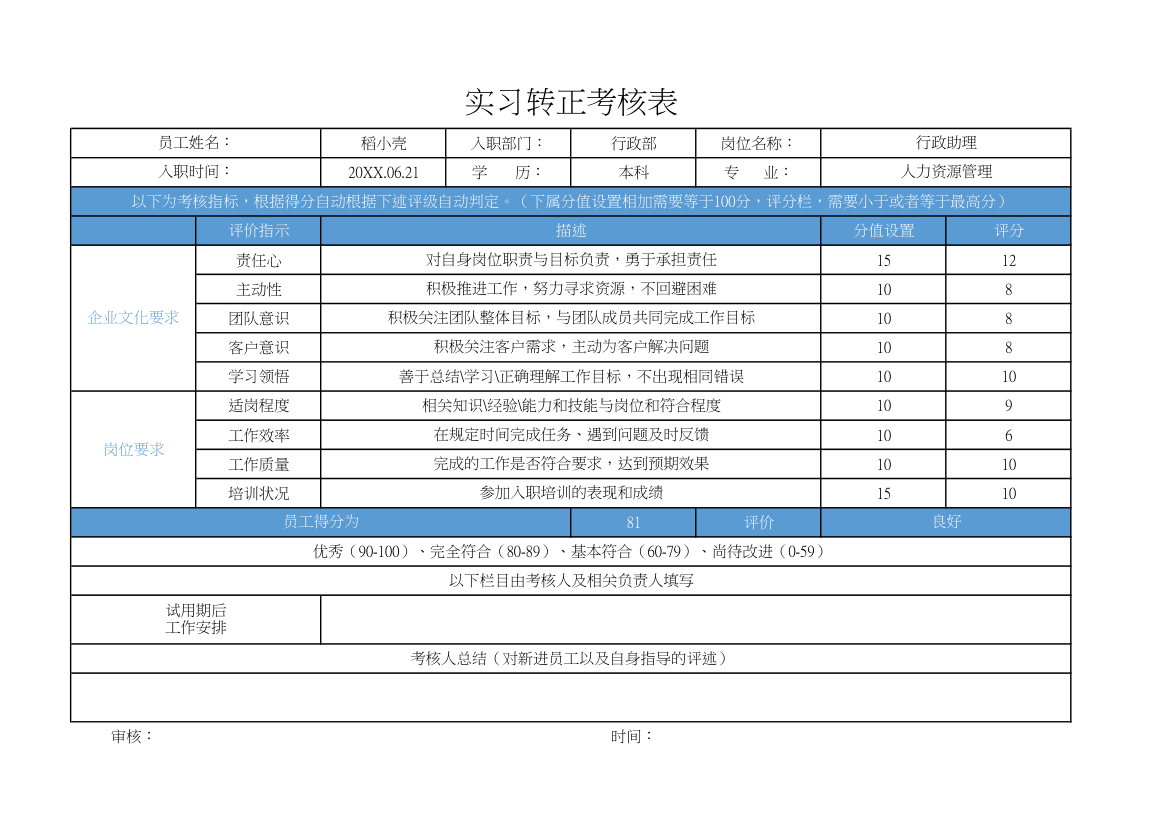 实习生转正考核表自动评级.xlsx