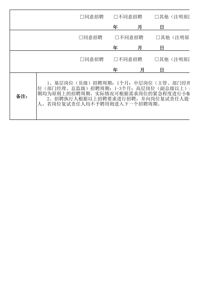 公司部门人员招聘需求申请表.xlsx第2页