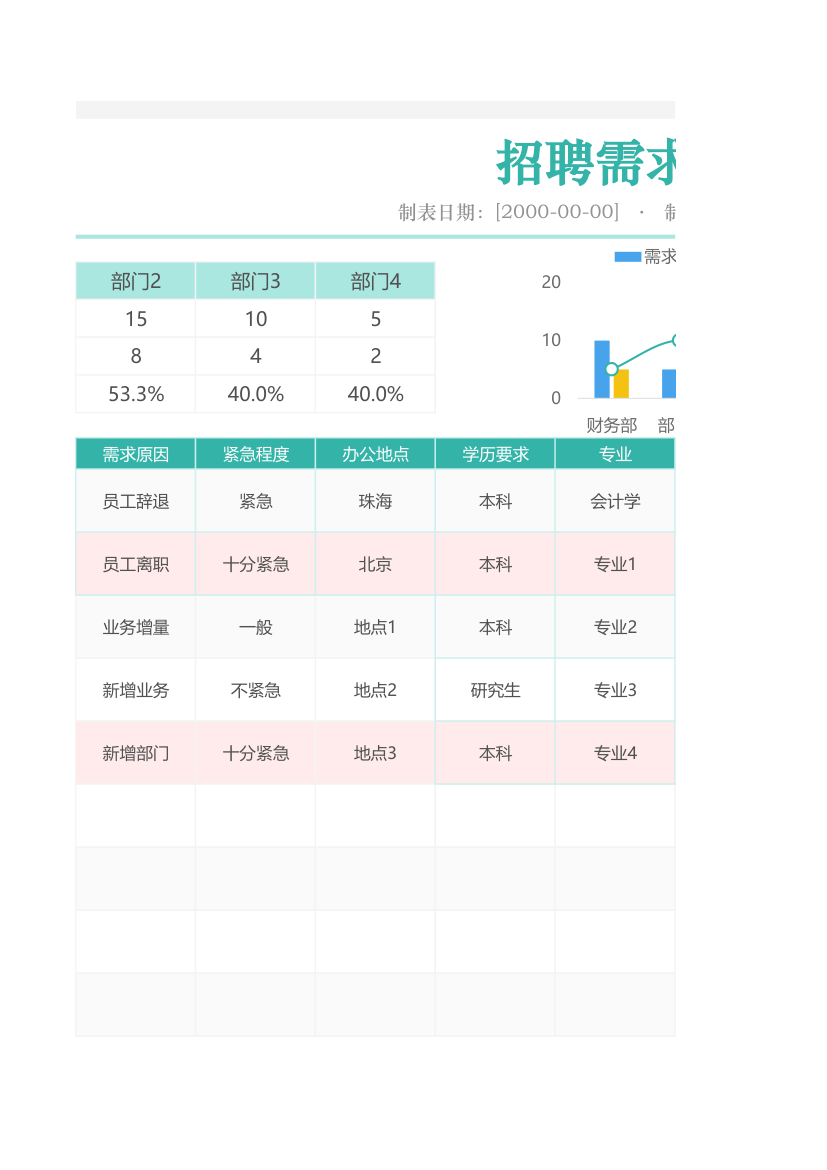 招聘需求信息表.xlsx第3页