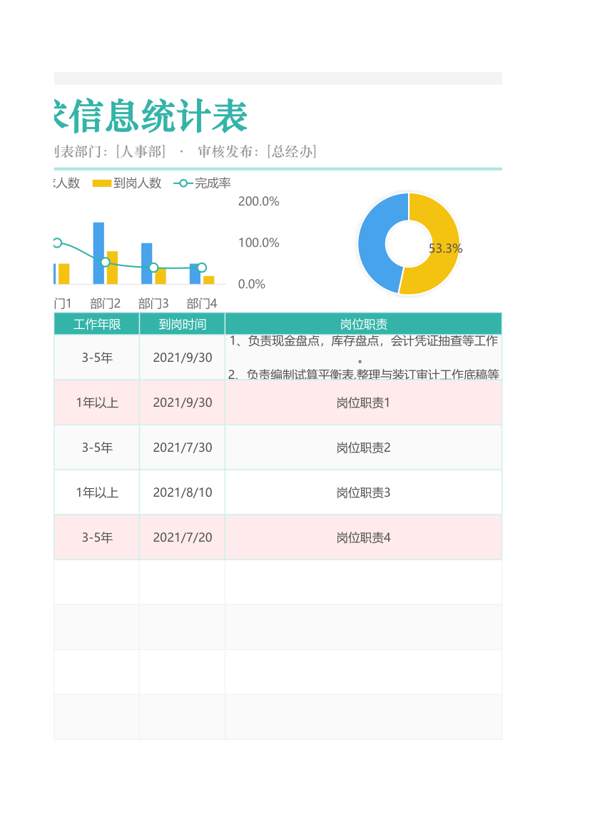 招聘需求信息表.xlsx第5页