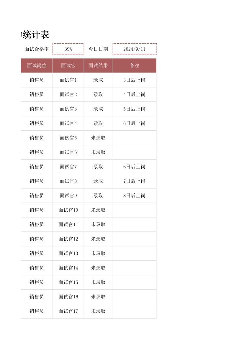 招聘面试预约统计表.xlsx第11页