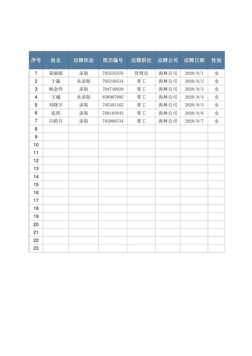 竞聘求职信息登记表.xlsx