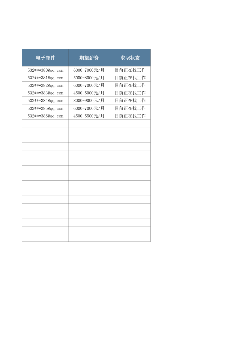 竞聘求职信息登记表.xlsx第3页