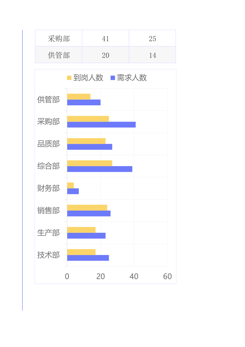 招聘进度统计表.xlsx第14页