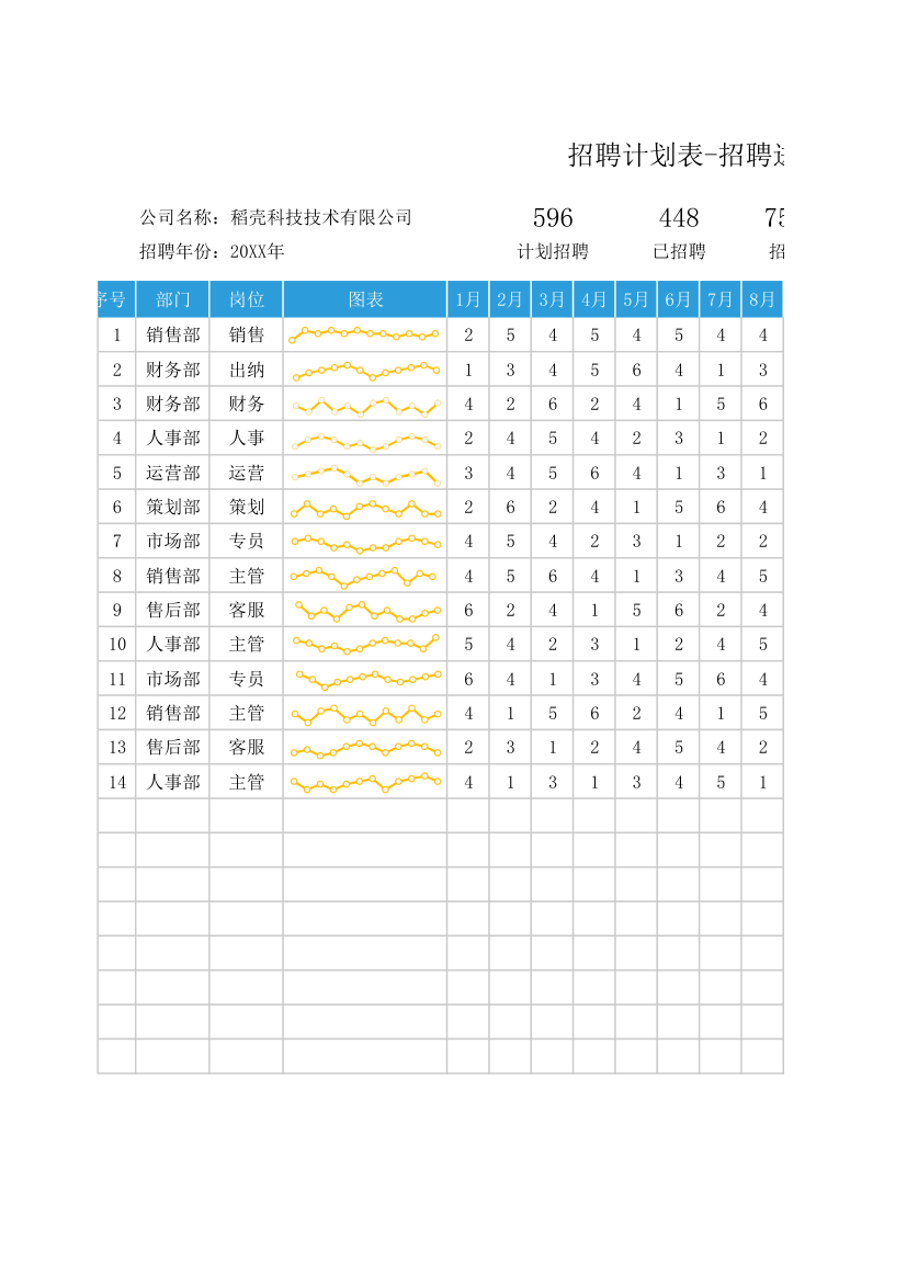 招聘计划表-招聘进度表.xlsx第1页