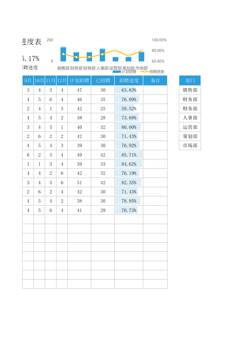 招聘计划表-招聘进度表.xlsx第2页