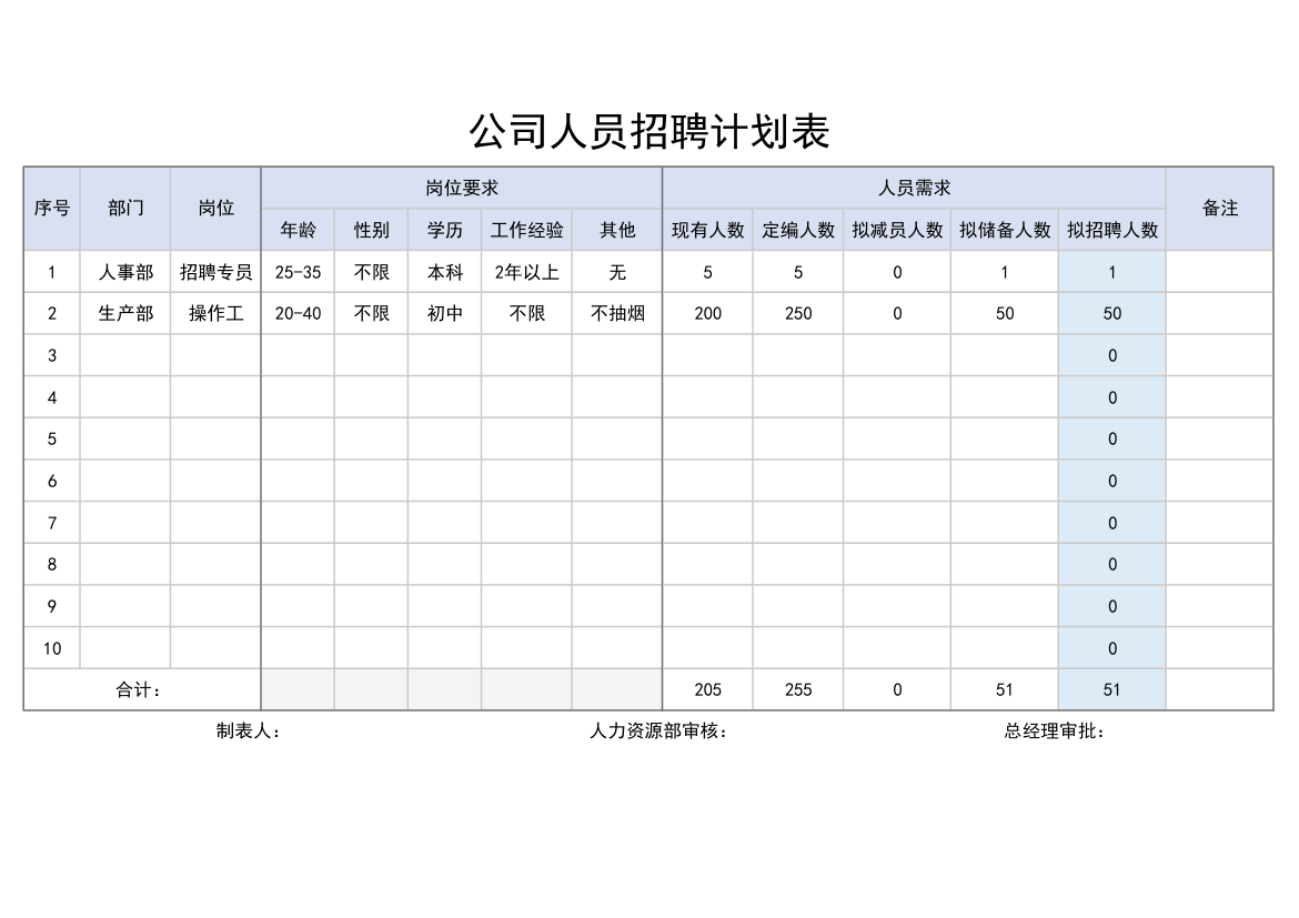 公司人事人员招聘计划表.xlsx第1页