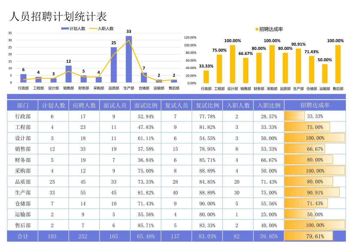 人员招聘计划统计表.xlsx第1页