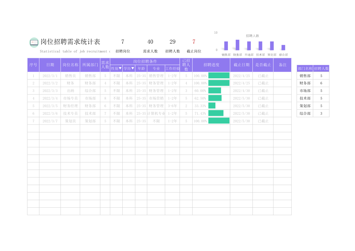 岗位招聘需求统计表.xlsx