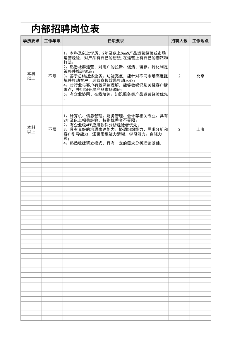 内部招聘岗位表.xlsx第4页