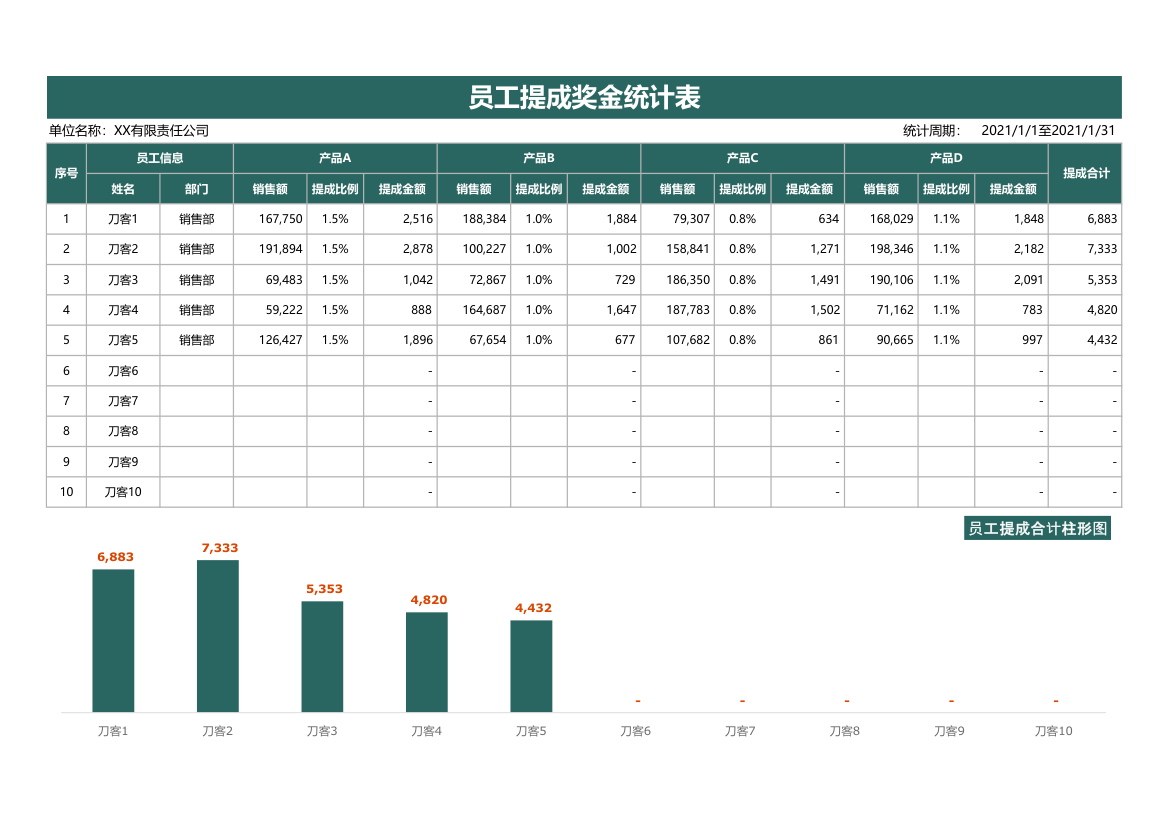 员工提成奖金统计表.xlsx第1页