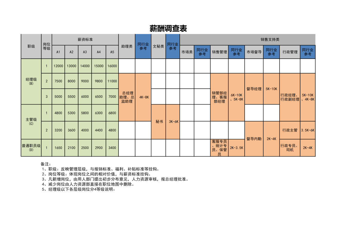 薪酬调查表.xlsx第1页