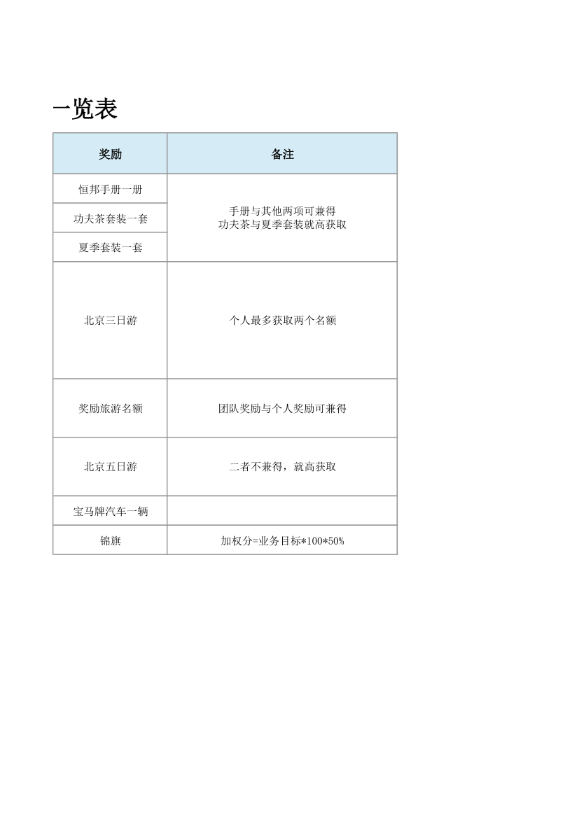 销售员奖励达标一览表.xlsx第2页