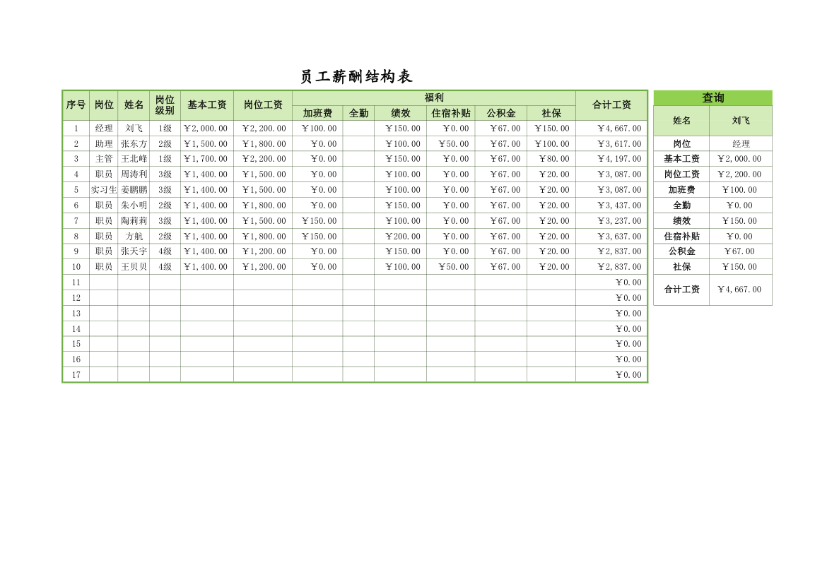 员工薪酬结构表.xlsx第1页