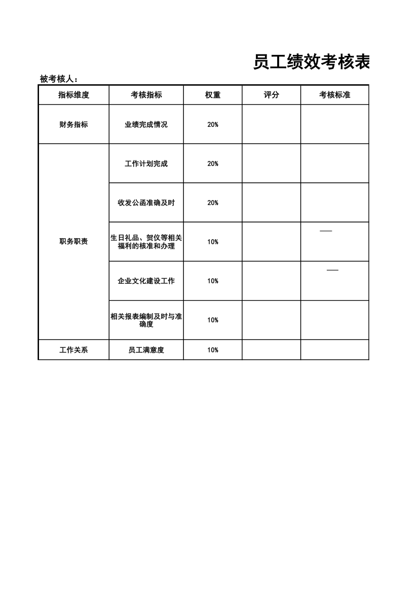 员工绩效考核表.xls第1页