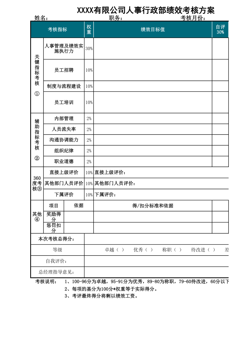 人事行政部绩效考核方案.xls