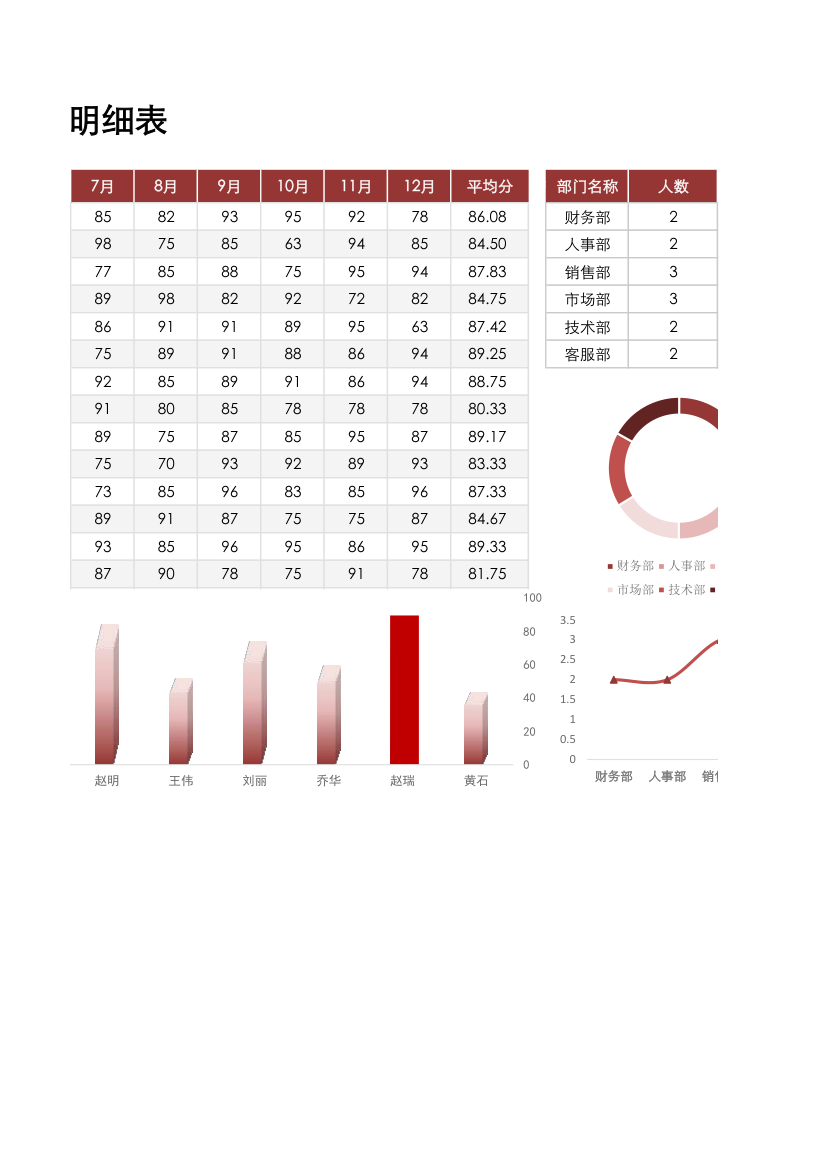 绩效考核表.xlsx第2页