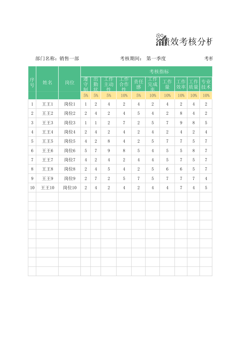 绩效考核分析表.xlsx第1页