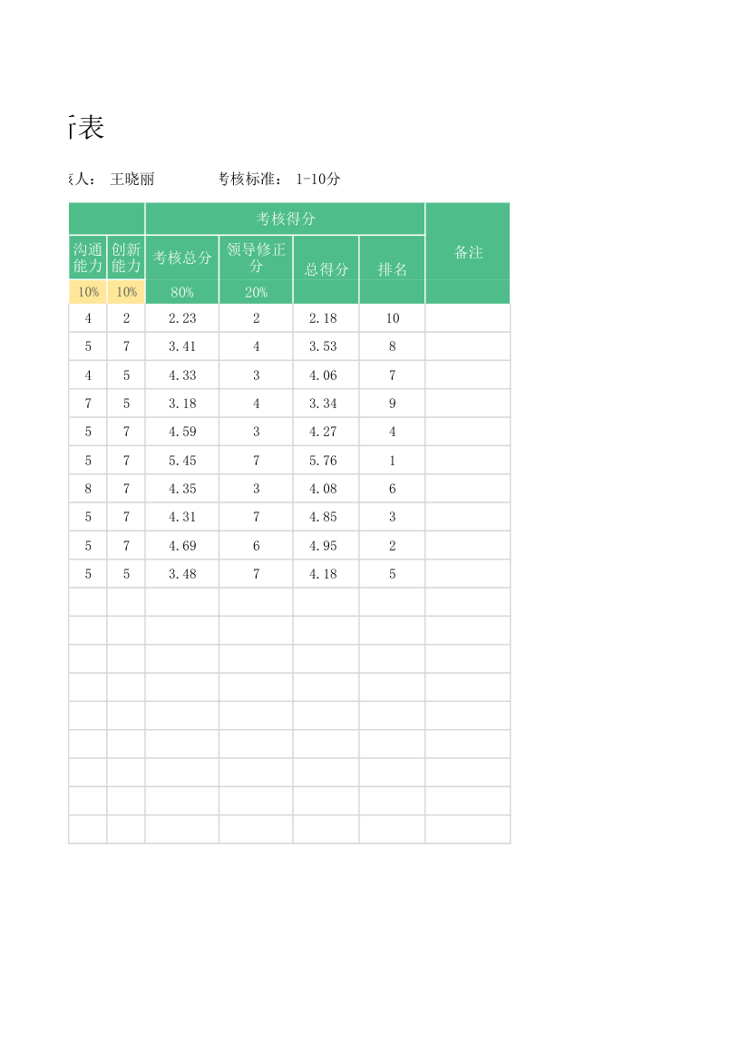 绩效考核分析表.xlsx第2页