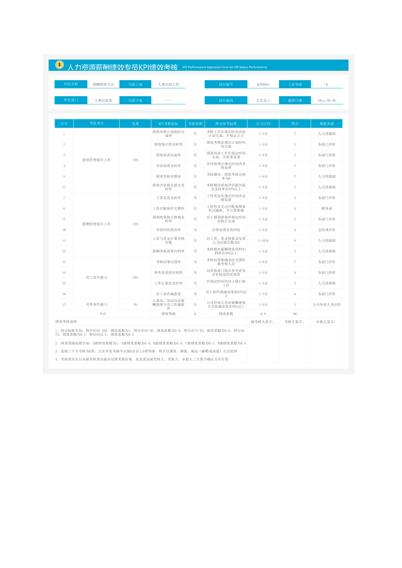 人事薪酬绩效专员KPI绩效考核表.xlsx