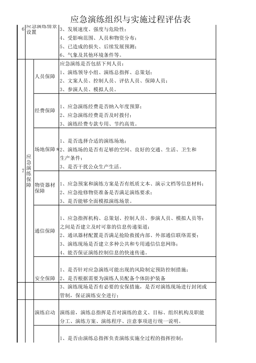 应急演练组织与实施过程评估表.xls第2页