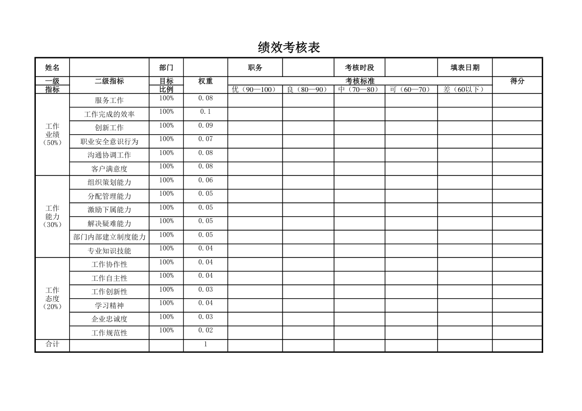 人事行政-绩效考核表.xlsx第1页