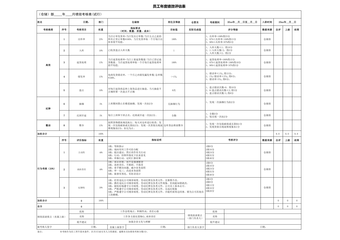 电商仓库员工年度绩效评估表.xlsx第1页