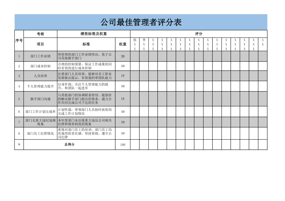 公司最佳管理者评分表.xls