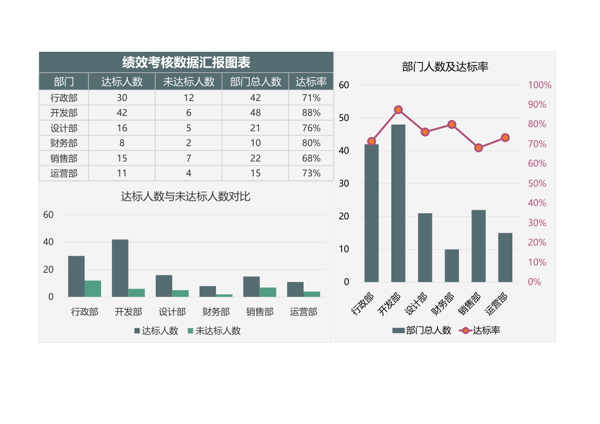 绩效考核数据汇报图表.xlsx第1页