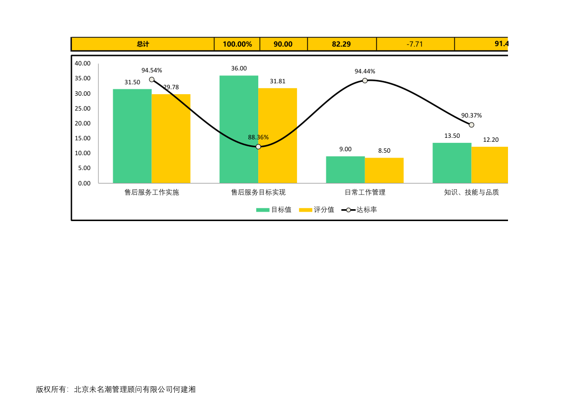 部门指标达标分析.xlsx第2页