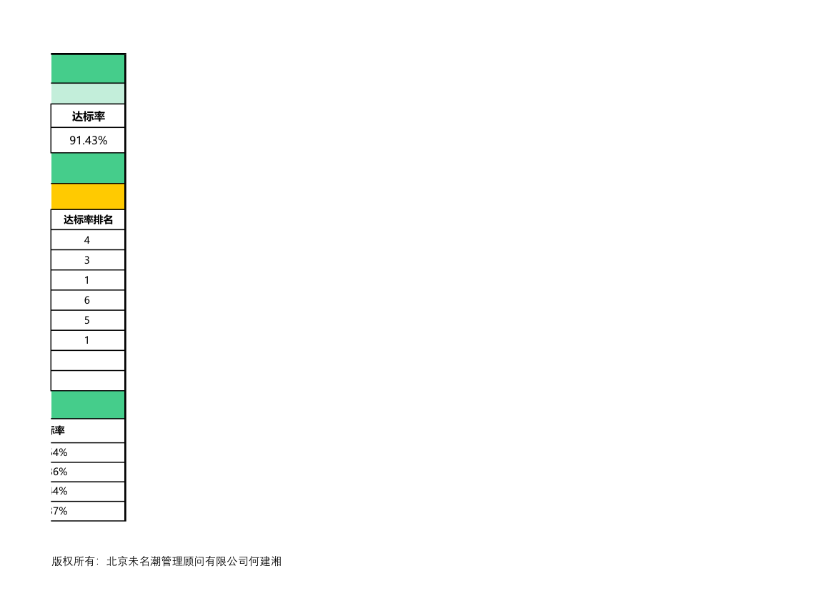部门指标达标分析.xlsx第3页