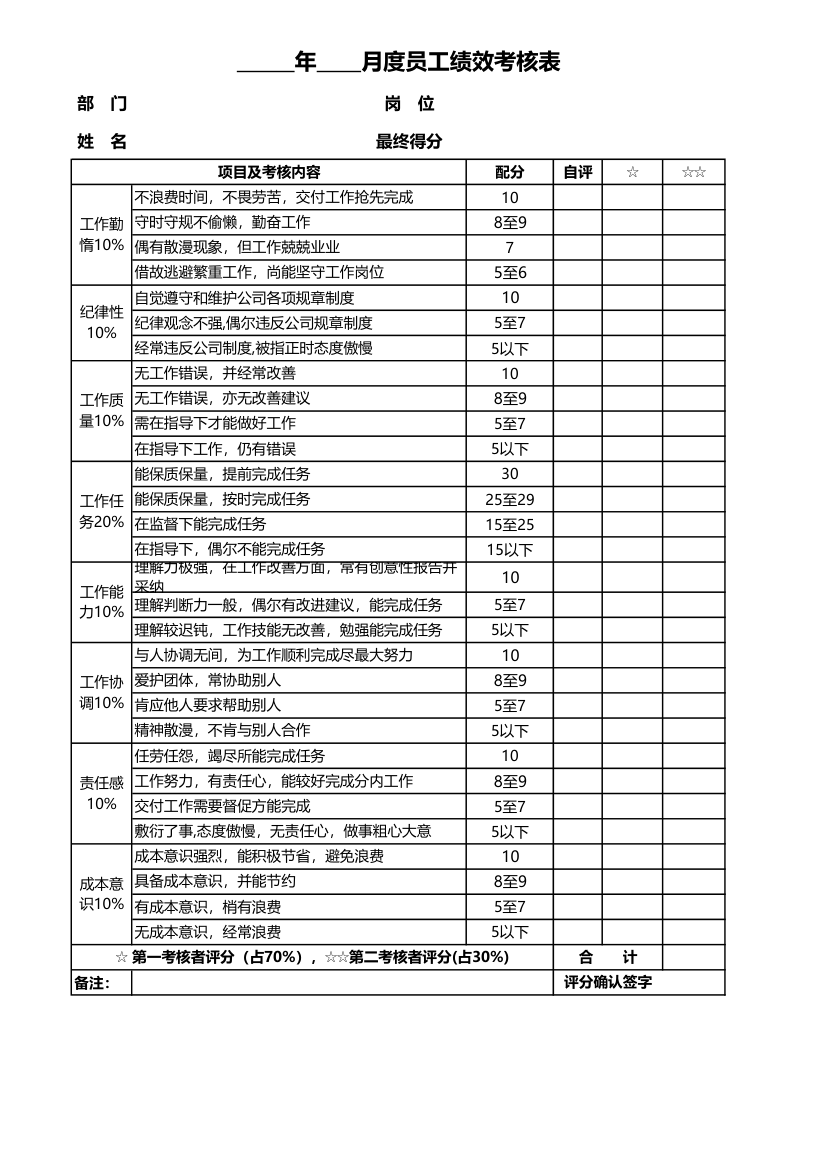 员工绩效考核表.xlsx