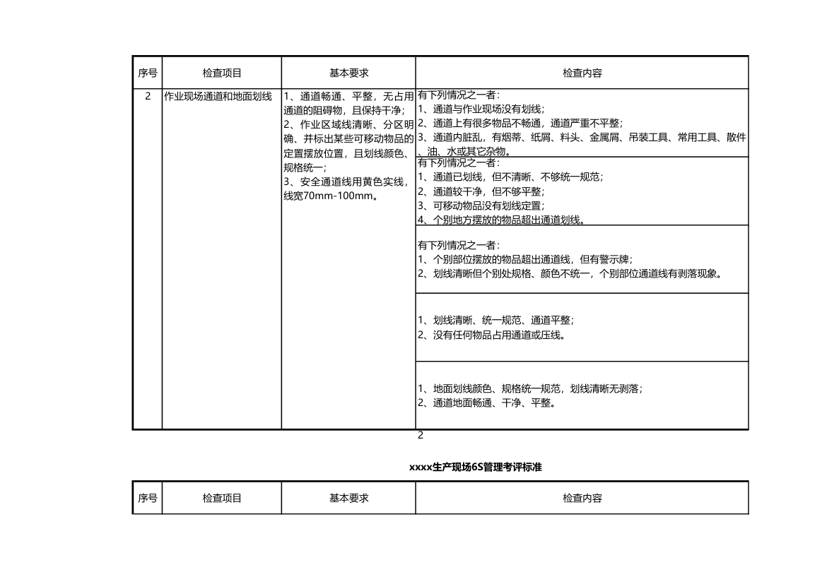 车间生产管理考核表.xls第2页