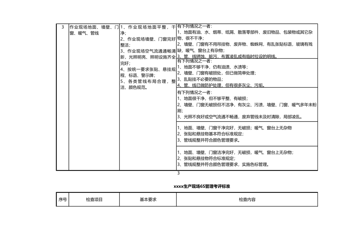 车间生产管理考核表.xls第3页