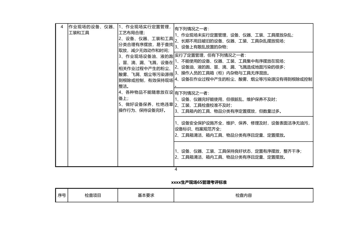 车间生产管理考核表.xls第4页